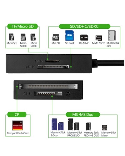UGREEN CR125 (30231) USB 3.0 All-in-One Card Reader 1M
