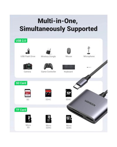 ბარათის წამკითხველი UGREEN CM387 (80798), USB-C to SD/TF + USB 2.0 Memory Card Reader, Grey