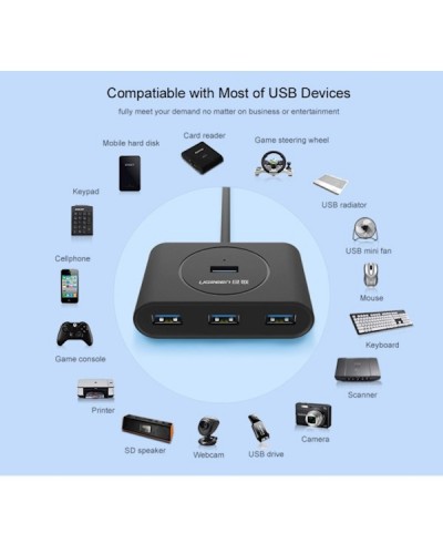 USB ჰაბი UGREEN CR113 (20290) NEW USB 3.0 4 Ports Hub w 0.5M