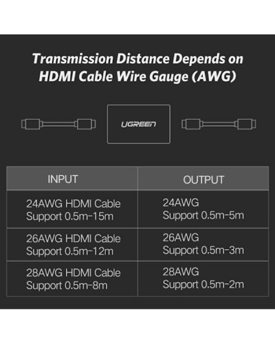 ადაპტერი UGREEN 20107 HDMI Female to Female Adapter (Black)