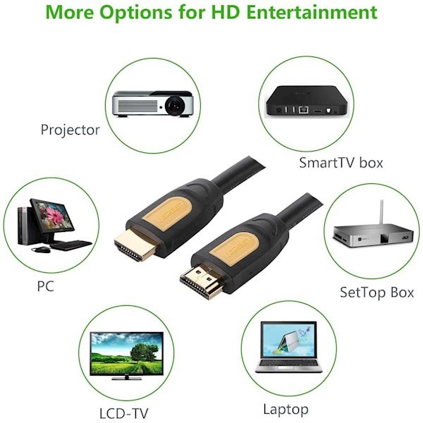 HDMI კაბელი UGREEN HD101 10167 10167 HDMI cable 1 4V full copper 19+1 5M
