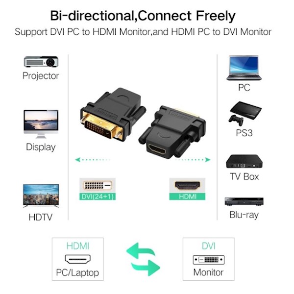 ადაპტერი UGREEN 20124 DVI 24+1 Male to HDMI Female Adapter (Black)