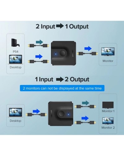 HDMI სვიჩი UGREEN CM217 (50966) 2 In 1 Out HDMI 1.4 Switcher 4Kx2K@30Hz