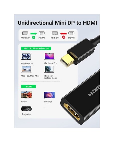 ადაპტერი UGREEN MD112 (40360) Mini DisplayPort to HDMI Adapter
