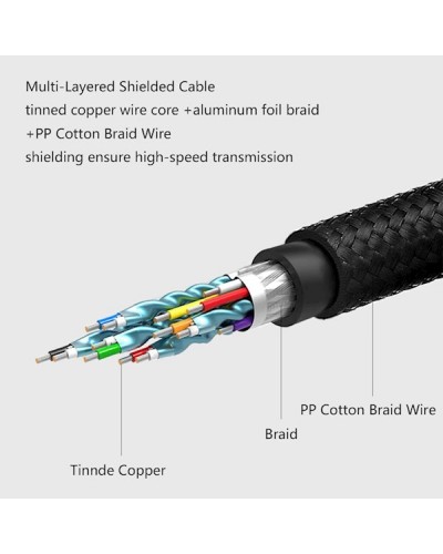 ვიდეო კაბელი UGREEN HD133 (50750) HDMI to DVI Cable with Braid, 1.5m, Black