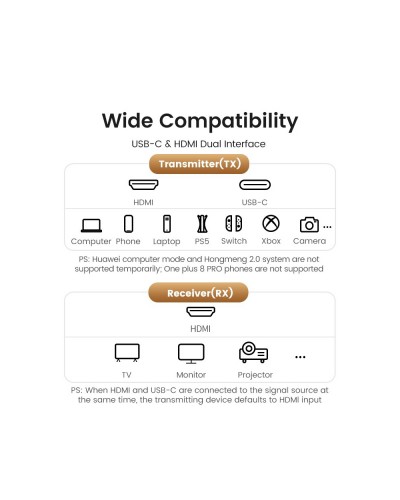 HDMI გადამცემი და მიმღები UGREEN CM438 (80641), 4K Wireless HDMI Transmitter And Receiver, Black