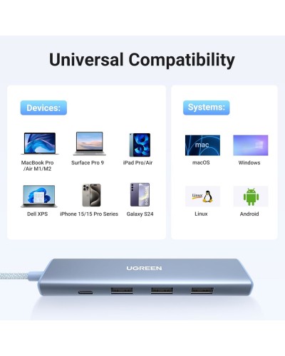 USB-C ჰაბი UGREEN CM478 (35581), USB, Type-C, HDMI, HUB, Blue