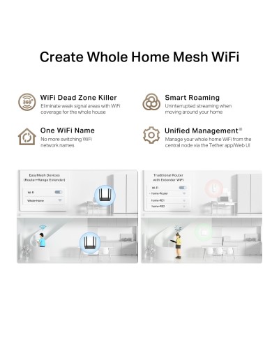 Wi‑Fi როუტერი – TP-Link  TL-WR846N