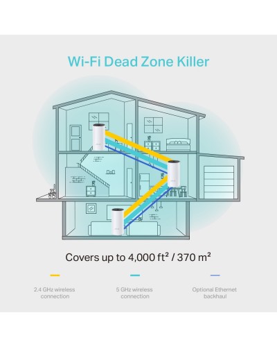 სახლის Wifi სისტემა TP-LINK Deco M4 / AC1200 / 400m²