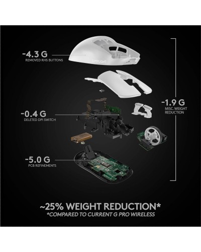 მაუსი - Logitech G PRO X SUPERLIGHT / უსადენო / 25,600 DPI / 63 გრამი / თეთრი