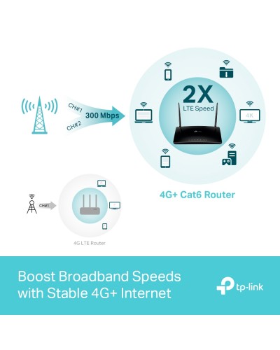 Wi-Fi როუტერი – TP-Link Archer MR600 / 4G+ Cat6 / AC1200 / SIM ბარათით