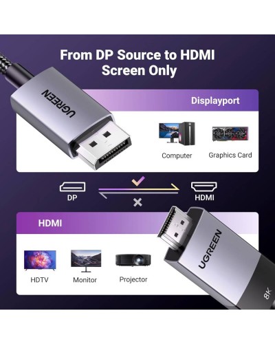 DisplayPort to HDMI კაბელი - UGREEN DP115 80397 / 8K Ultra HD (7680 × 4320) - 60Hz / 2 მეტრი / ნაცრისფერი