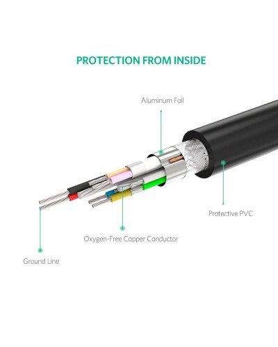 USB დამაგრძელებელი UGREEN US121 (10319) – USB 2.0 Active / 5მ / შავი