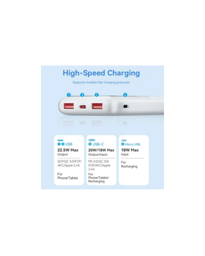 პორტატული დამტენი - Vention FHKW0 / 10 000 mAh / 22.5W / LED დისპლეი / თეთრი