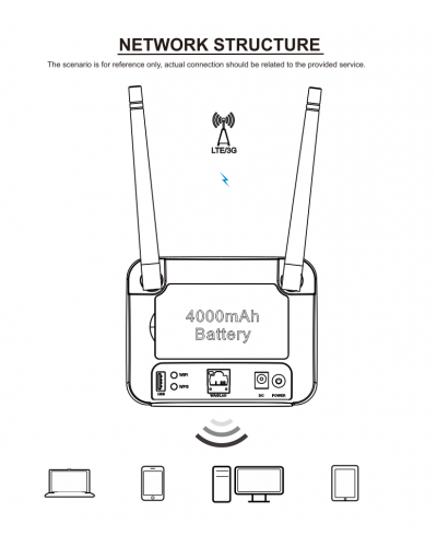 4G როუტერი Top-link HW312