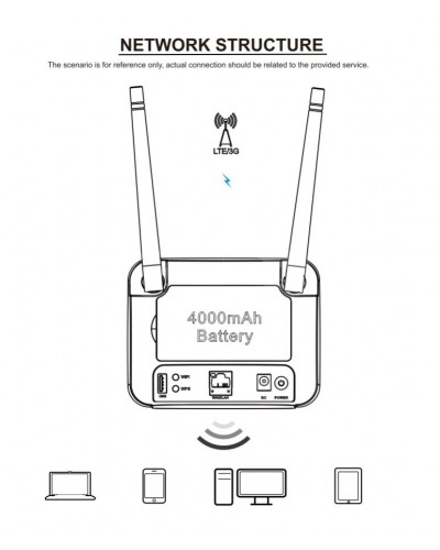 toplink 4G TD-LTE Smart Router R202 Battery 4000 mAh Users32