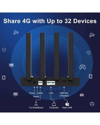 როუტერი Zbtlink 4G LTE Router with Free Built-in Digital eSIM and 10GB Free Data (WE2805-B), 300Mbps WiFi Cellular Router, Allow to Switch Network Carrier Among Verizon AT&T and T-Mobile